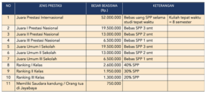 Pendaftaran Penerimaan Mahasiswa Baru Universitas Jayabaya - Data ...