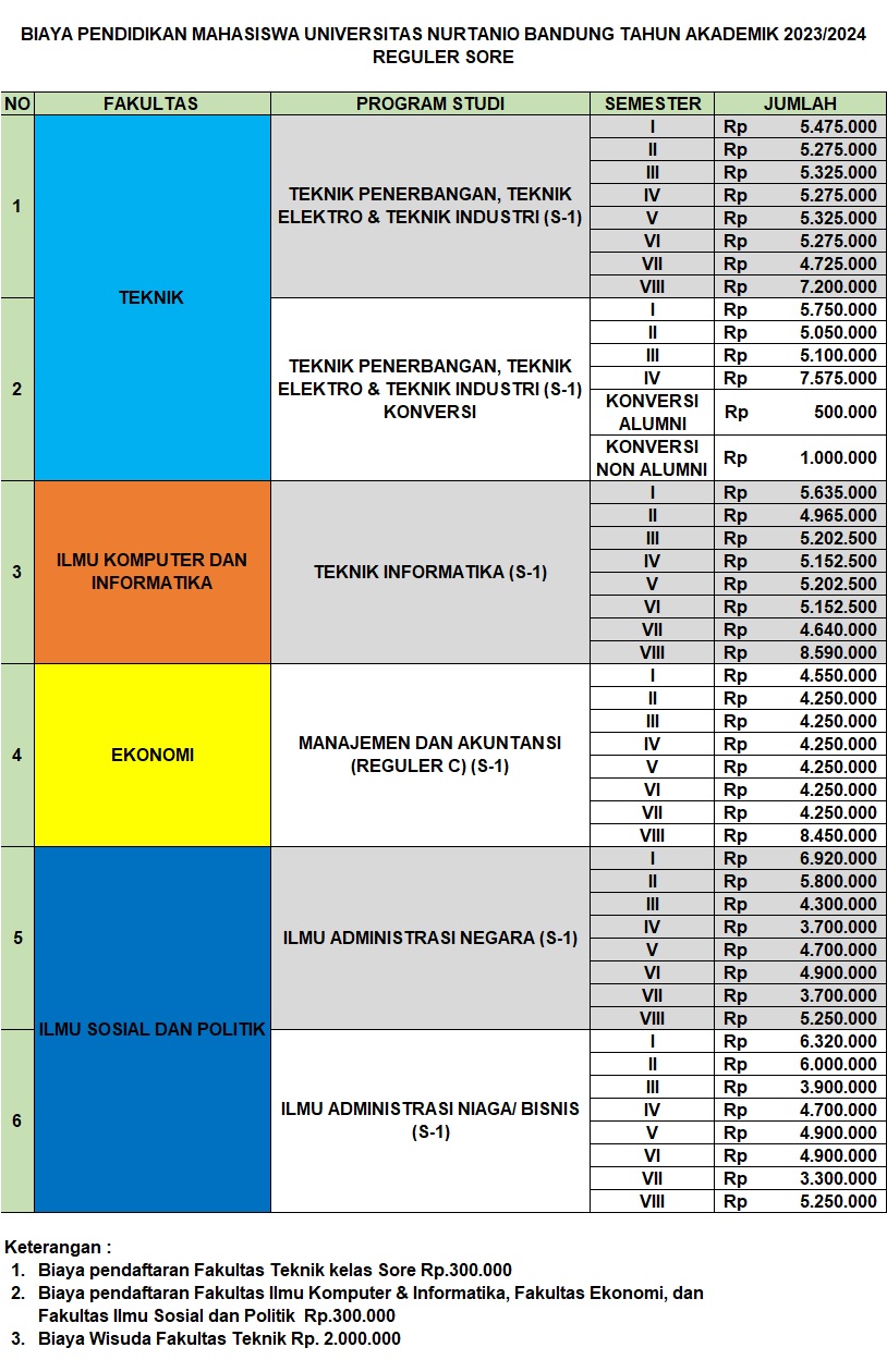 Pendaftaran Penerimaan Mahasiswa Baru Universitas Nurtanio Data 