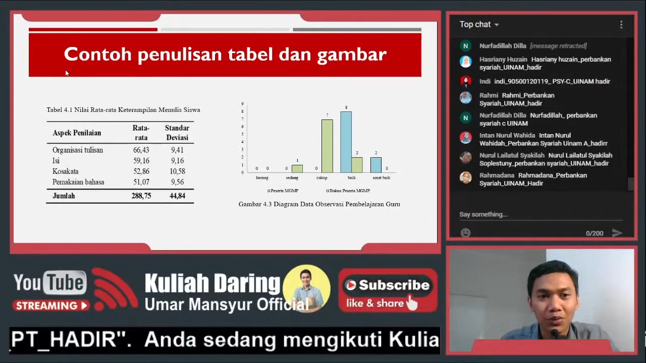 cara membuat makalah kuliah 3