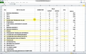 Bagaimana Cara Menghitung IPK Kuliah Dengan Benar? - Data Pendidikan